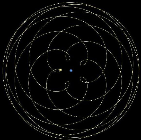 太阳系中除了金星之外所有的行星都是顺时针旋转的