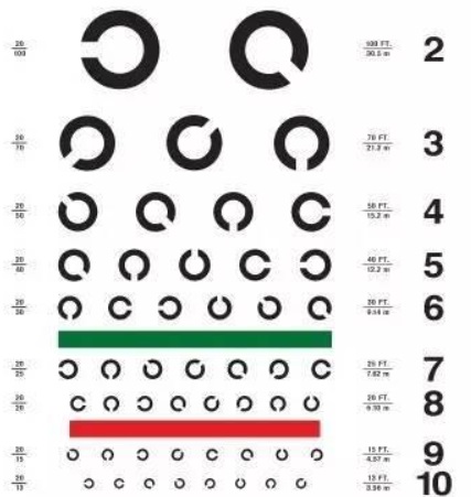 日本的视力表用的是C表（兰氏环视力表），而且还附带测色感的色块。