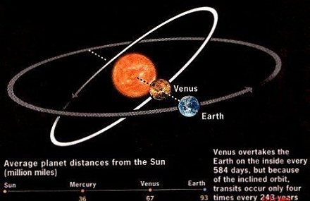 金星的自转速度比公转还慢？