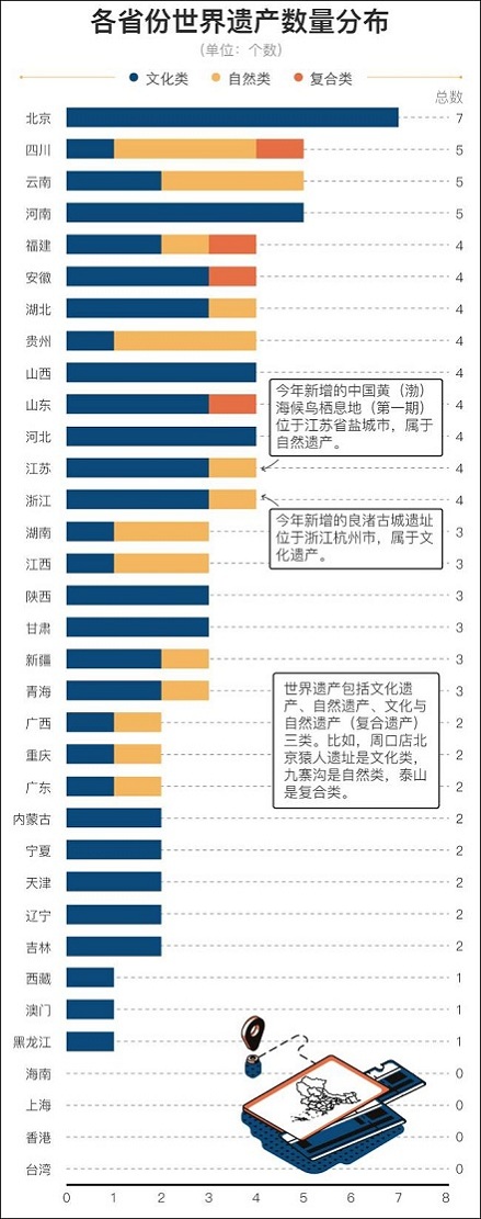 中国世界省份分布表