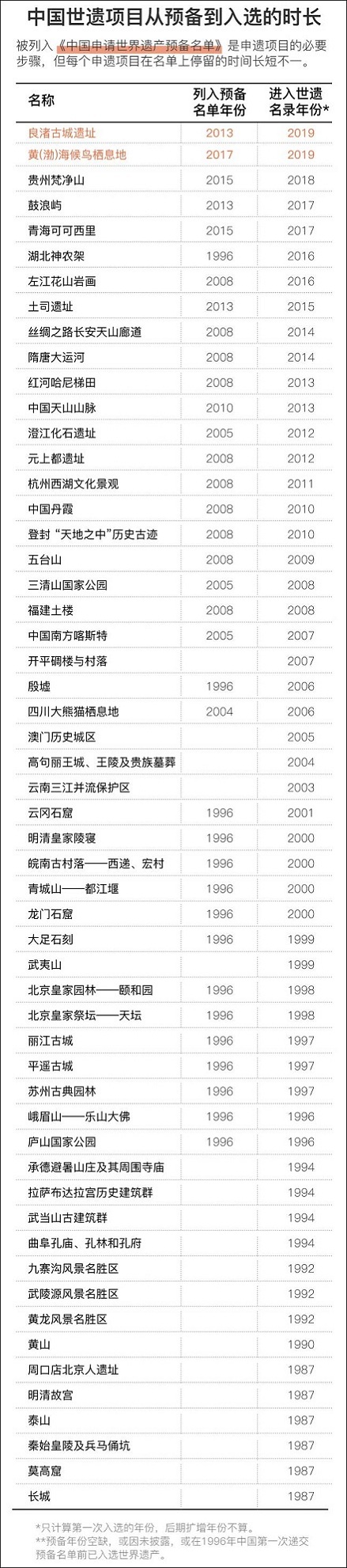 中国世界遗产名单